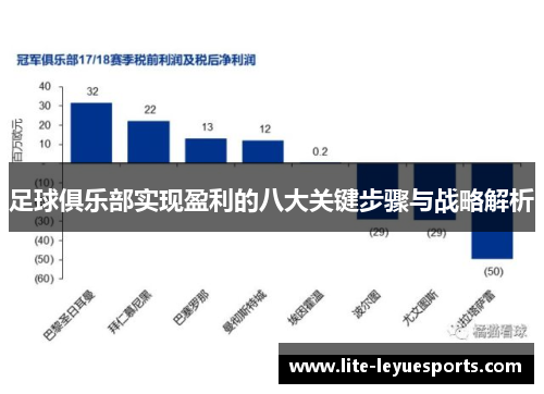 足球俱乐部实现盈利的八大关键步骤与战略解析