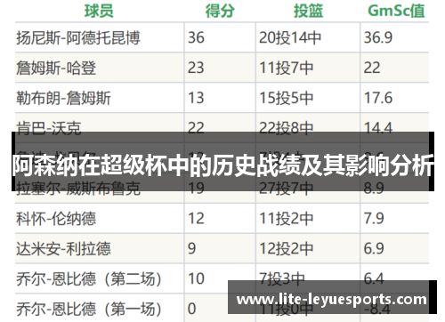 阿森纳在超级杯中的历史战绩及其影响分析