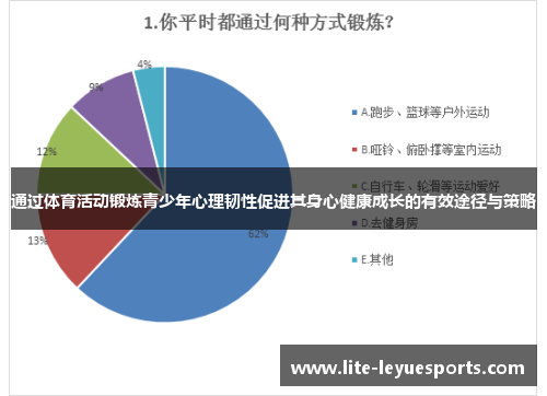 通过体育活动锻炼青少年心理韧性促进其身心健康成长的有效途径与策略