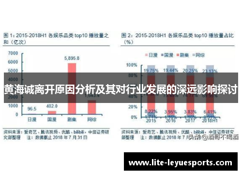 黄海诚离开原因分析及其对行业发展的深远影响探讨 黄海诚离开原因分析及其对行业发展的深远影响探讨