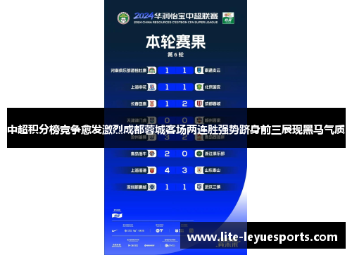 中超积分榜竞争愈发激烈成都蓉城客场两连胜强势跻身前三展现黑马气质 中超积分榜竞争愈发激烈成都蓉城客场两连胜强势跻身前三展现黑马气质