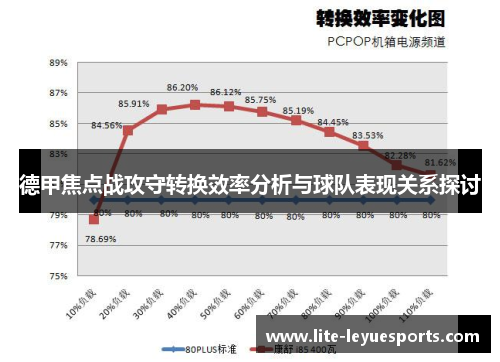 德甲焦点战攻守转换效率分析与球队表现关系探讨 德甲焦点战攻守转换效率分析与球队表现关系探讨